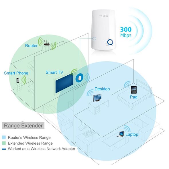 TP-Link 300Mbps Universal WiFi Range Extender TL-WA850RE 12870 έως 12 άτοκες Δόσεις